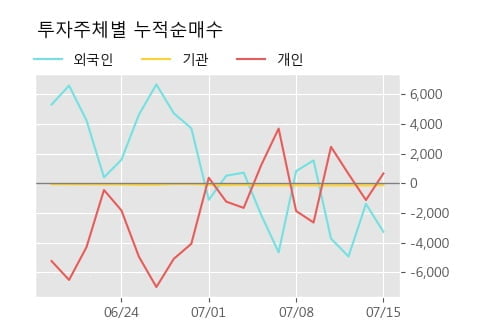 '평화홀딩스' 5% 이상 상승, 주가 상승 중, 단기간 골든크로스 형성