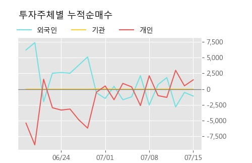 '신풍제약우' 상한가↑ 도달, 단기·중기 이평선 정배열로 상승세