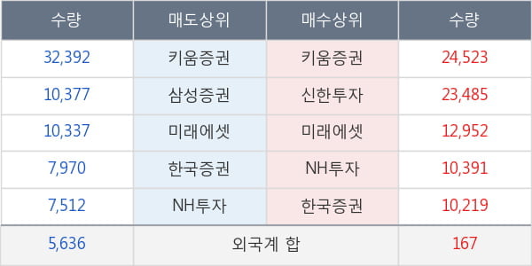 케어젠