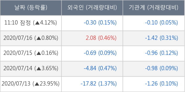 신풍제약