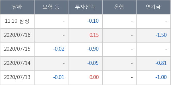 신풍제약