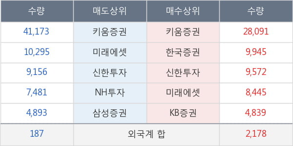 키움증권