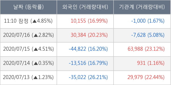 현대차2우B