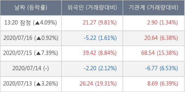 현대차