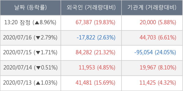 유진테크