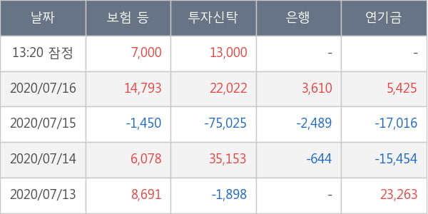 유진테크