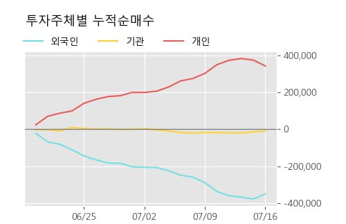 '현대차우' 5% 이상 상승, 주가 상승 중, 단기간 골든크로스 형성