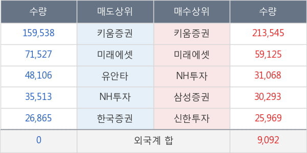 녹십자홀딩스