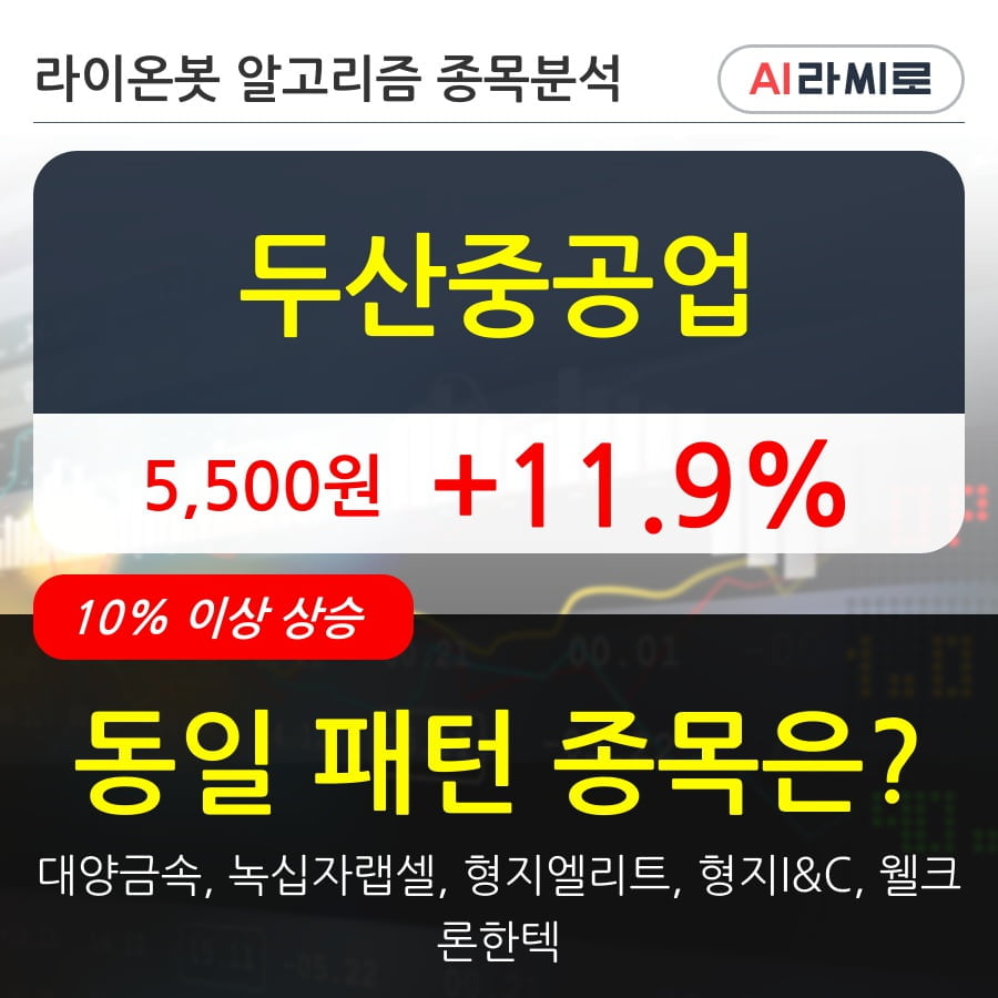 두산중공업