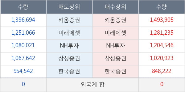 두산중공업