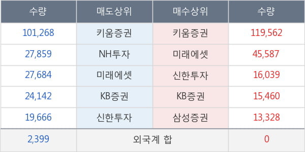 녹십자랩셀