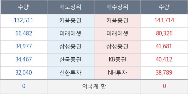 씨에스윈드