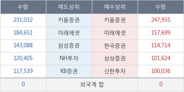 현대제철