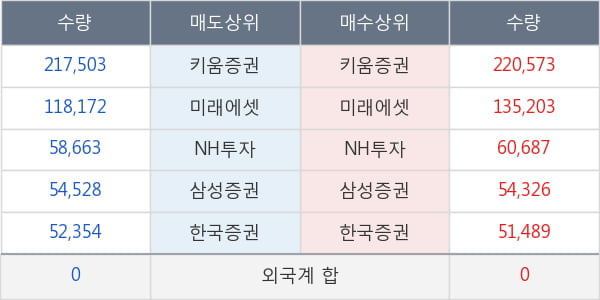 녹십자