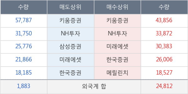 대웅