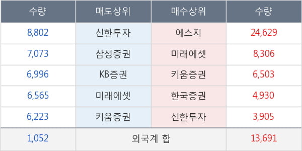 삼양식품