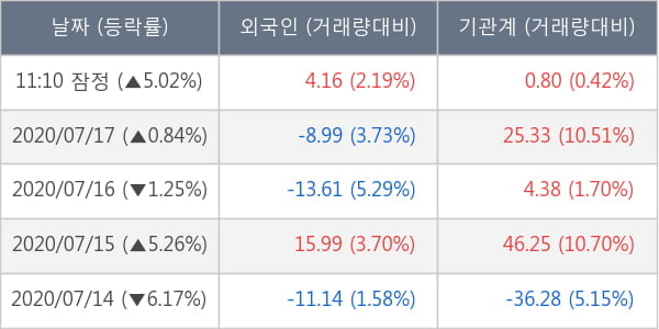 한화솔루션