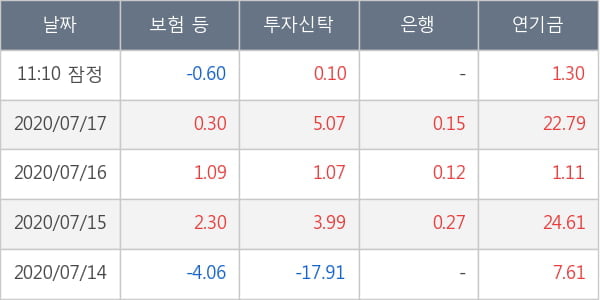 한화솔루션