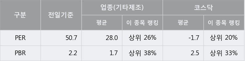 '엔바이오니아' 10% 이상 상승, 주가 상승세, 단기 이평선 역배열 구간