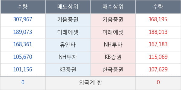 녹십자홀딩스