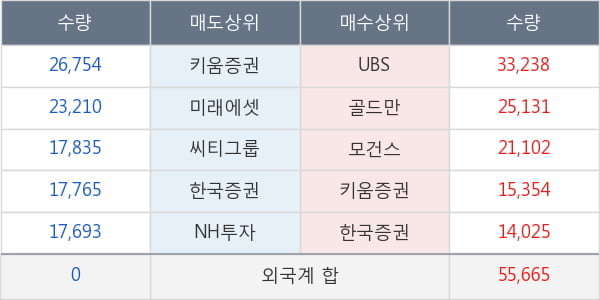 LG이노텍