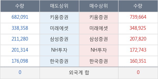 에이비엘바이오