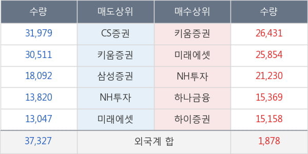 롯데관광개발