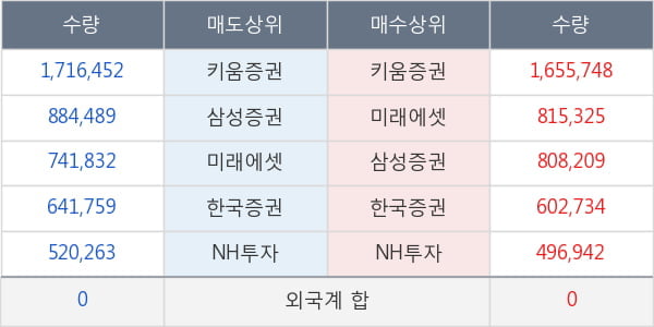 파미셀