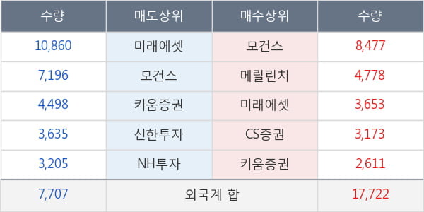 한솔케미칼