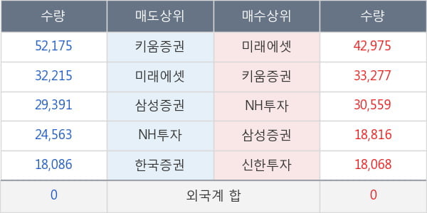 씨에스윈드