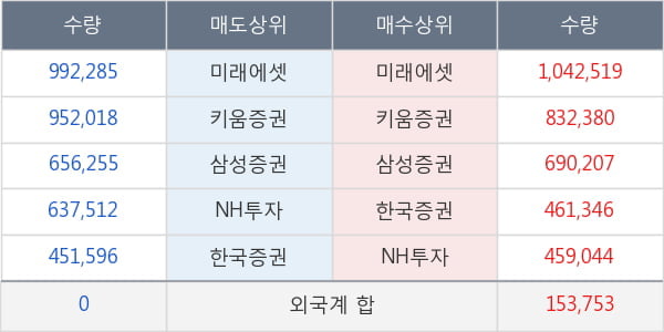 두산중공업