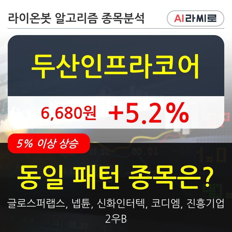 두산인프라코어