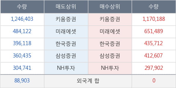 두산인프라코어