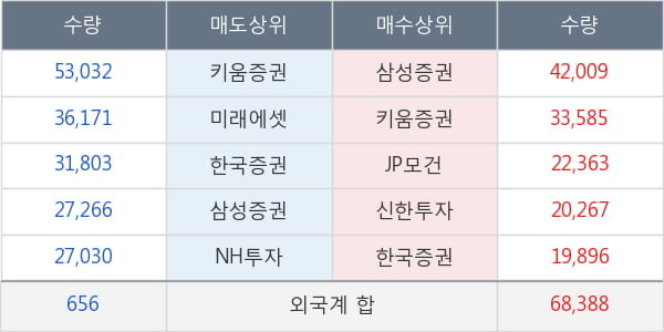 두산밥캣