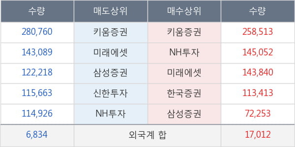 다원시스