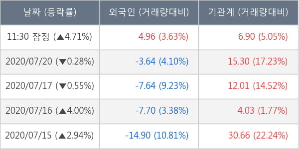 대한항공