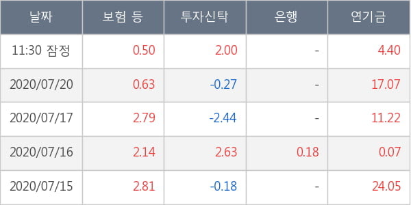 대한항공