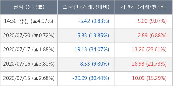 한국금융지주