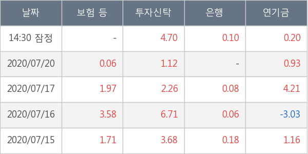 한국금융지주