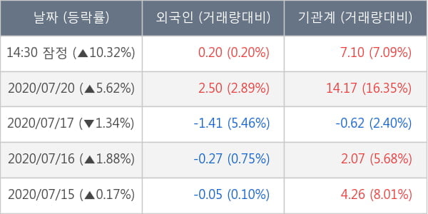 상아프론테크