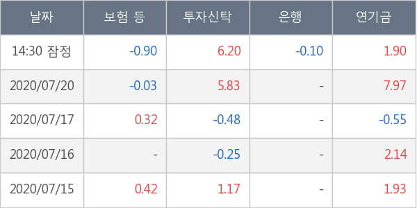 상아프론테크