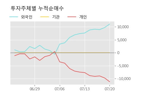 '유한양행우' 5% 이상 상승, 단기·중기 이평선 정배열로 상승세