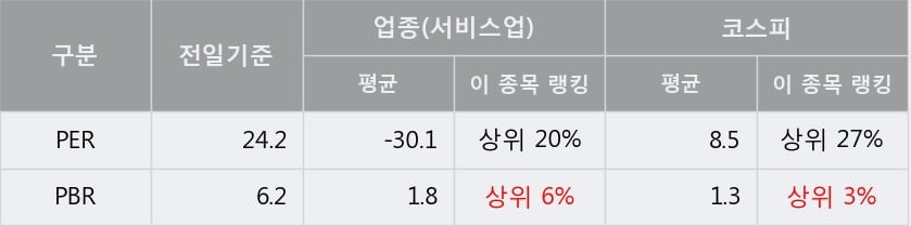 '효성ITX' 52주 신고가 경신, 단기·중기 이평선 정배열로 상승세