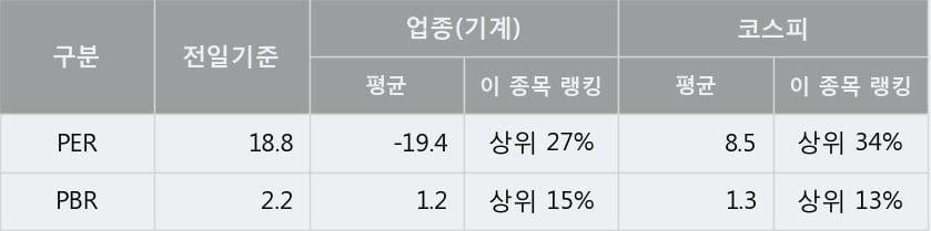 '한미반도체' 5% 이상 상승, 주가 상승 중, 단기간 골든크로스 형성