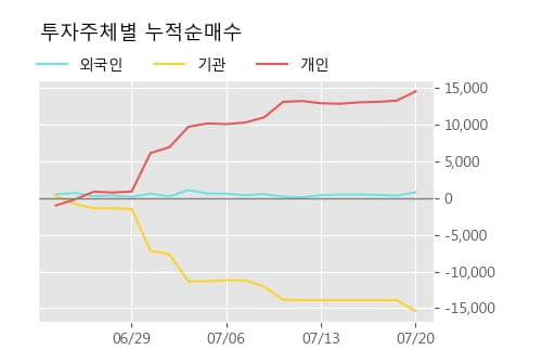 '롯데칠성우' 10% 이상 상승, 단기·중기 이평선 정배열로 상승세
