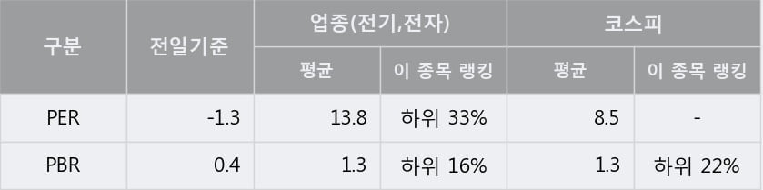 '현대일렉트릭' 10% 이상 상승, 주가 상승 중, 단기간 골든크로스 형성