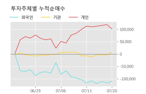 '일양약품' 15% 이상 상승, 단기·중기 이평선 정배열로 상승세