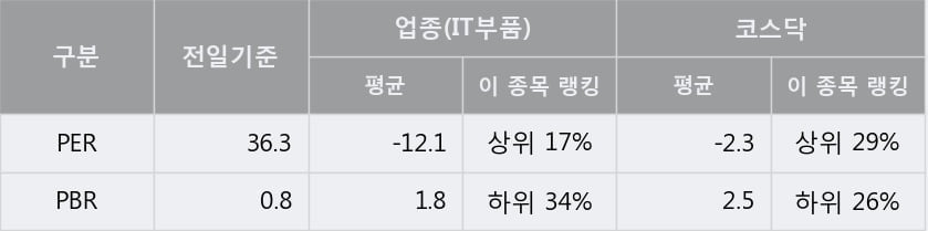 '아바텍' 10% 이상 상승, 주가 상승 중, 단기간 골든크로스 형성