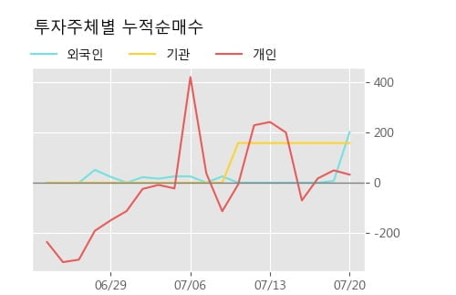 '삼성중공우' 5% 이상 상승, 단기·중기 이평선 정배열로 상승세