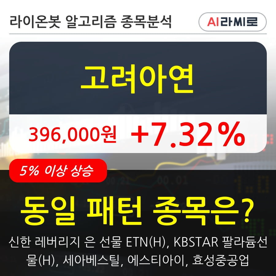 고려아연